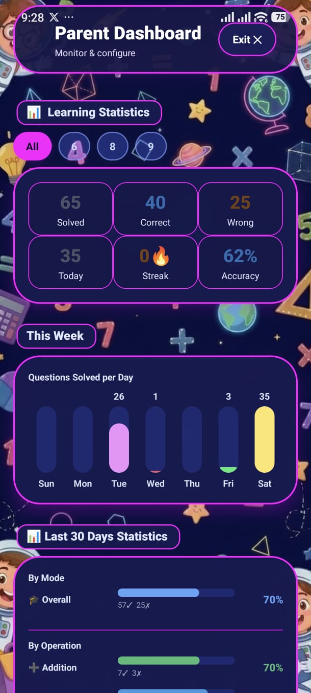 Parent Dashboard Screen